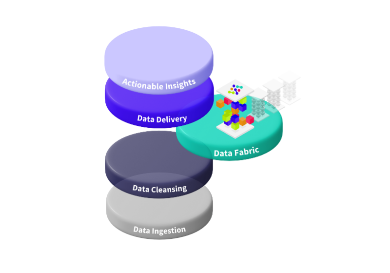 infosource-data-fabric