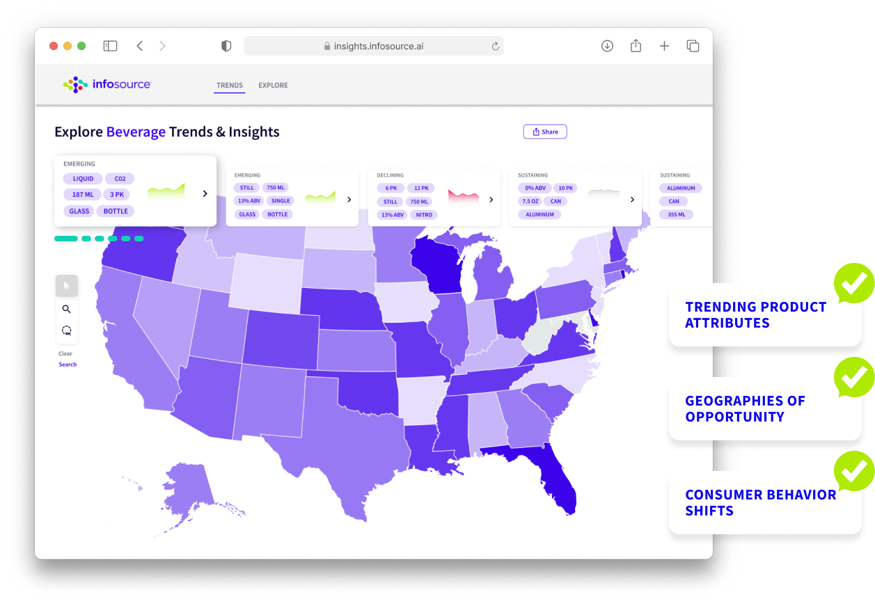 Trends and Insights Beta